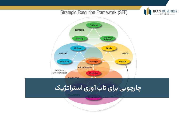 چارچوبی برای تاب آوری استراتژیک