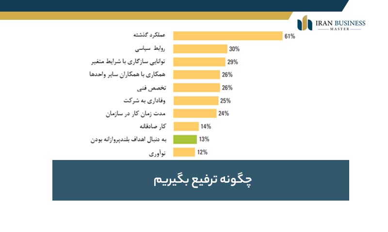 چگونه ترفیع بگیریم