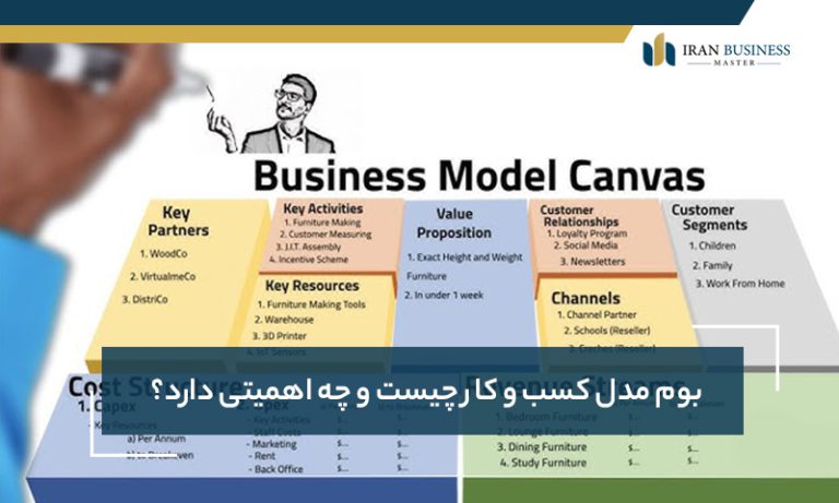 بوم مدل کسب و کار چیست و چه اهمیتی دارد؟