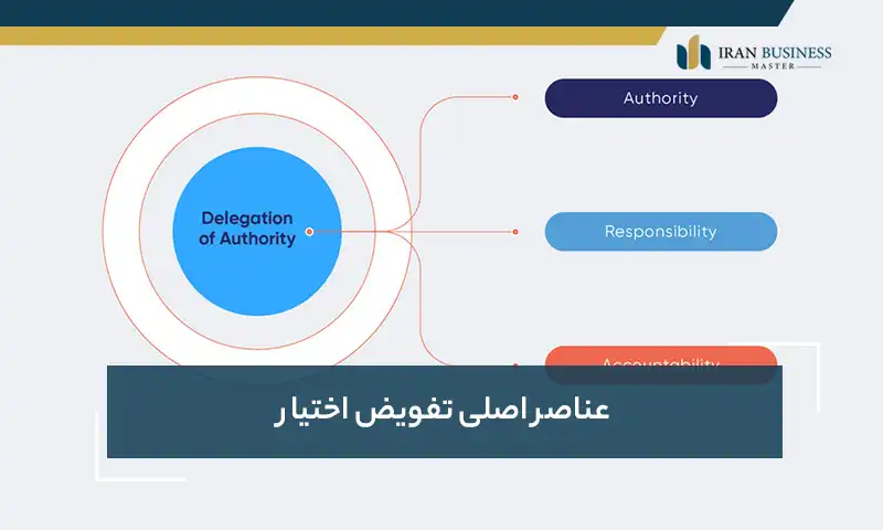 عناصر اصلی تفویض اختیار