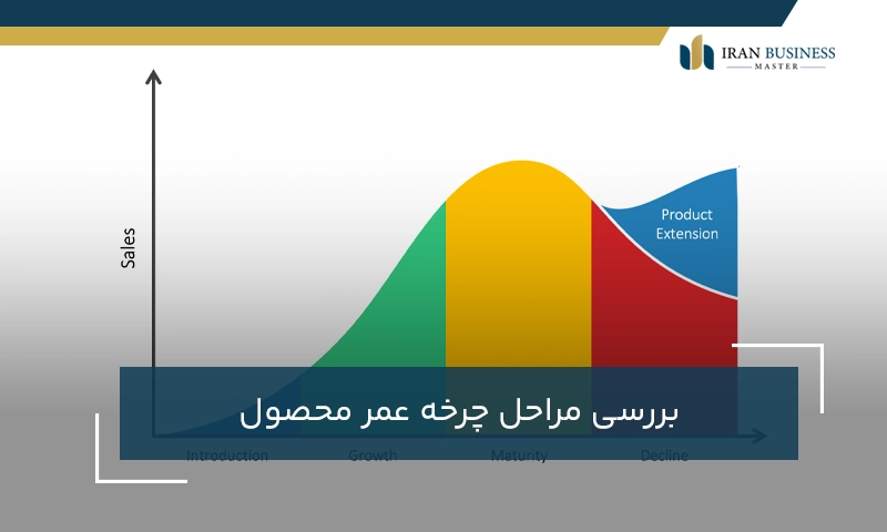 بررسی مراحل چرخه عمر محصول