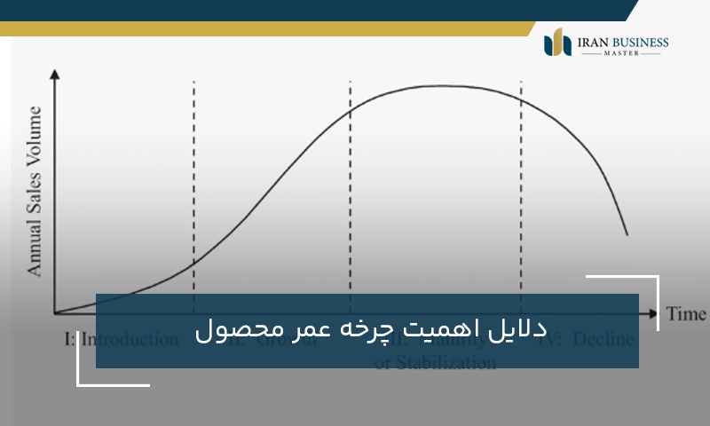 دلایل اهمیت چرخه عمر محصول