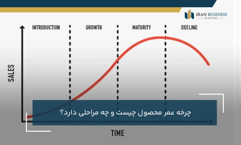 چرخه عمر محصول چیست و چه مراحلی دارد؟