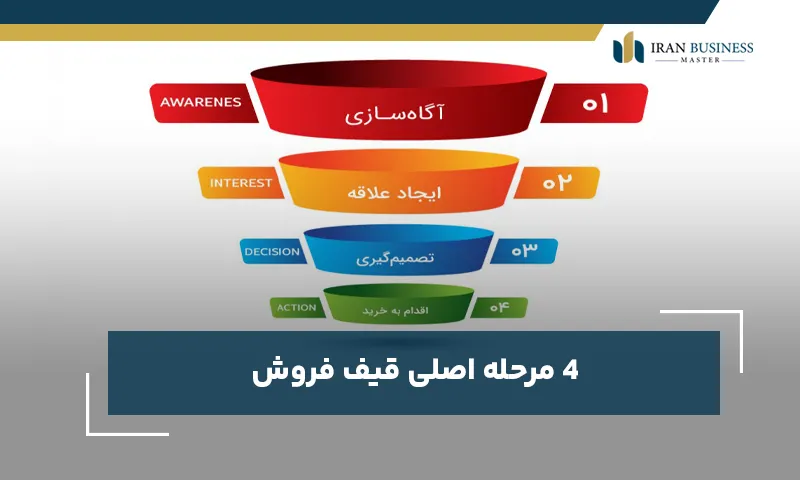 4 مرحله اصلی قیف فروش