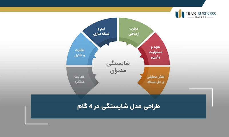 طراحی مدل شایستگی در 4 گام