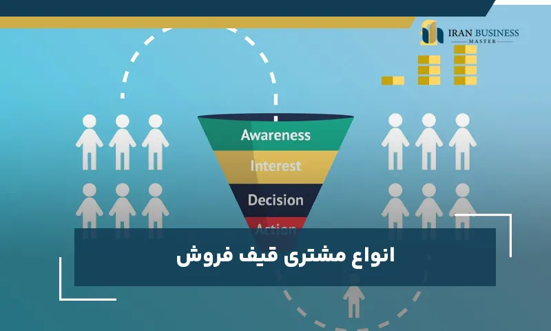 انواع مشتری قیف فروش