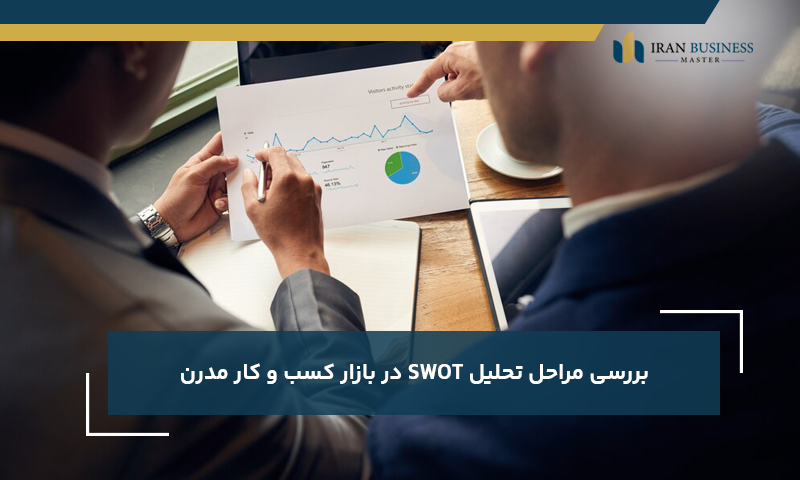 بررسی مراحل تحلیل SWOT در بازار کسب و کار مدرن