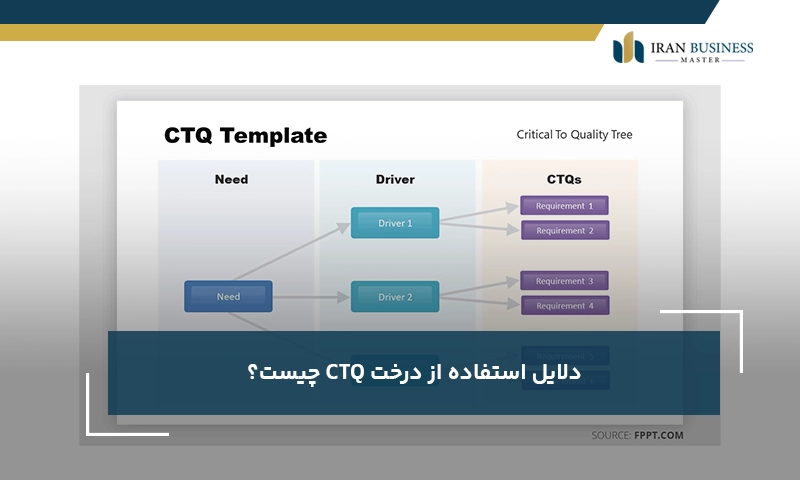 دلایل استفاده از درخت CTQ چیست؟ 
