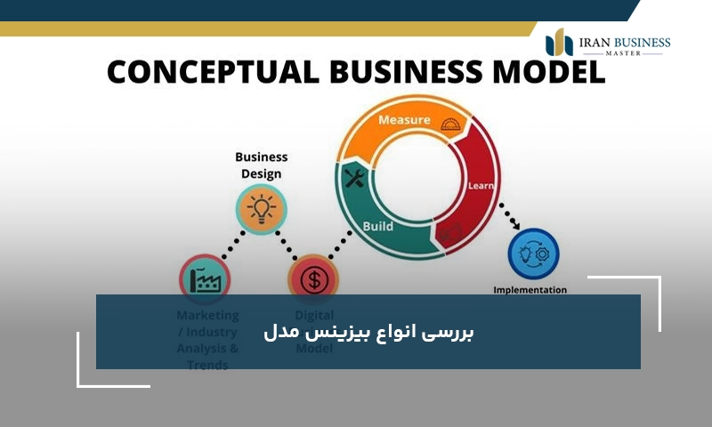 بررسی انواع بیزینس مدل