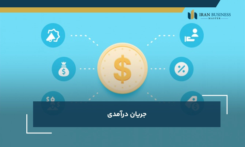 جریان درآمدی